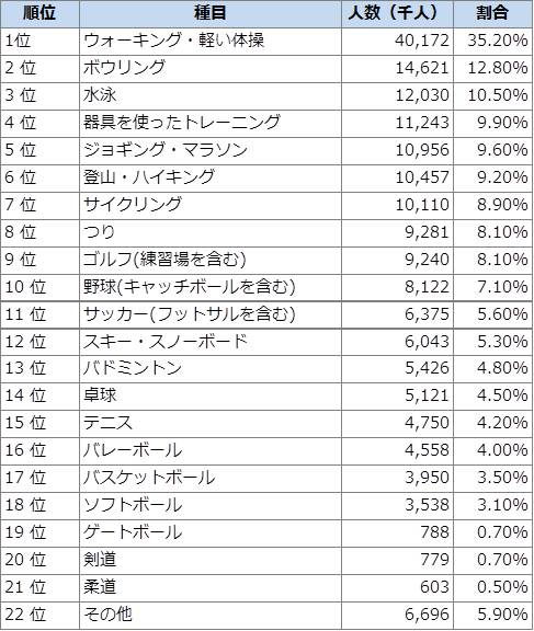 総務省｜平成23年社会生活基本調査 生活行動に関する結果