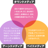 広告マンが企業のオウンドメディアとはてなについてのざっくり思うところをまとめてみる