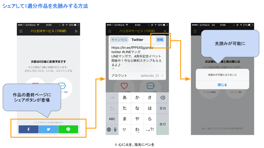 LINEモバイルの先読みとコインの仕組み