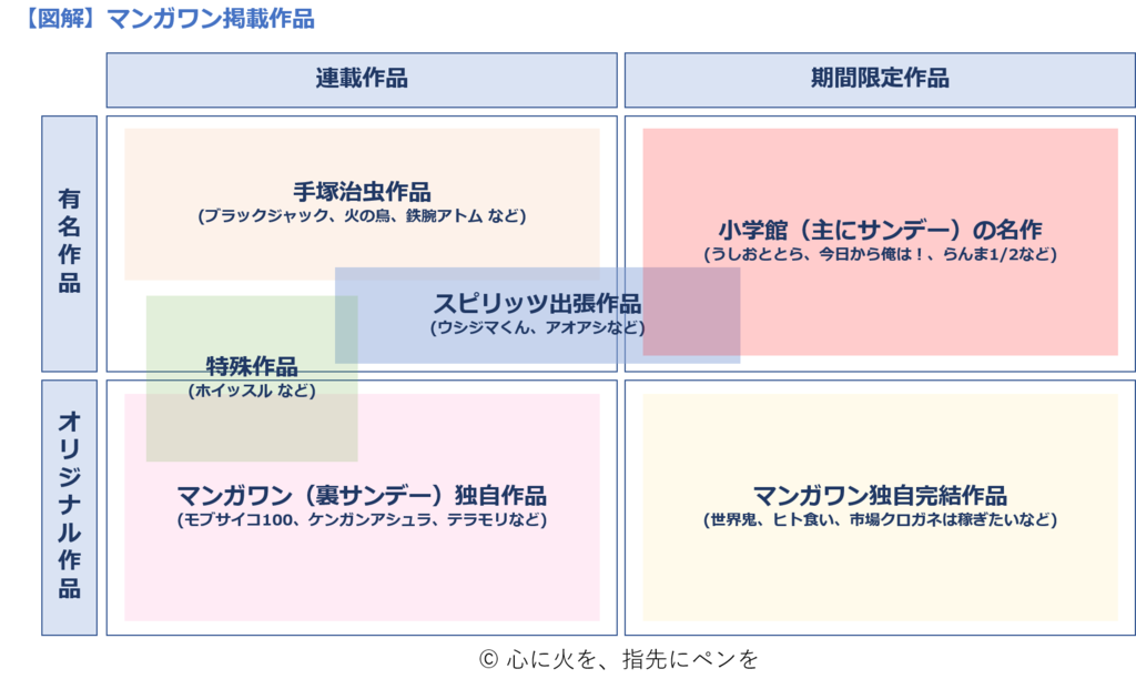 マンガワンを3年使ってわかったおすすめ漫画と全話無料で読む方法 心に火を 指先にペンを