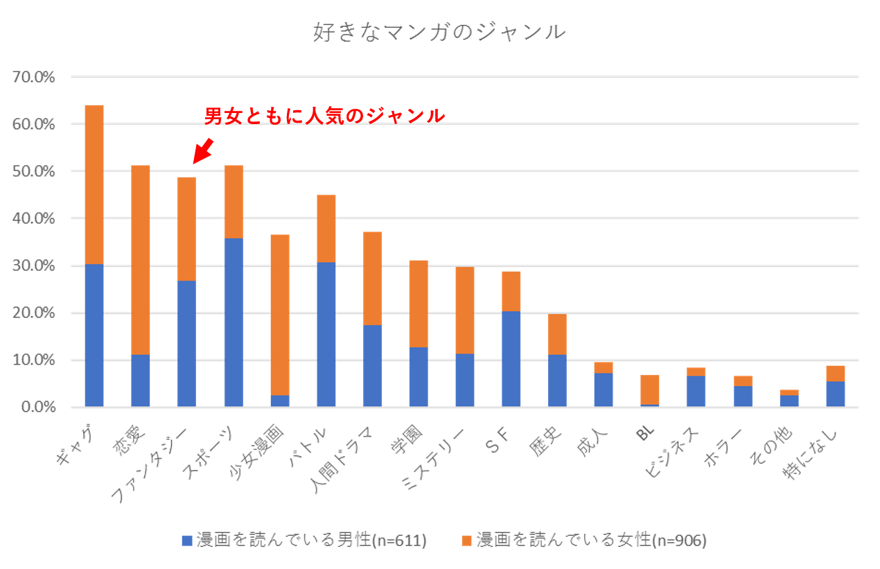 おすすめファンタジー漫画 王道 ダークファンタジー作品や異世界転生 和 中華風など厳選紹介 心に火を 指先にペンを