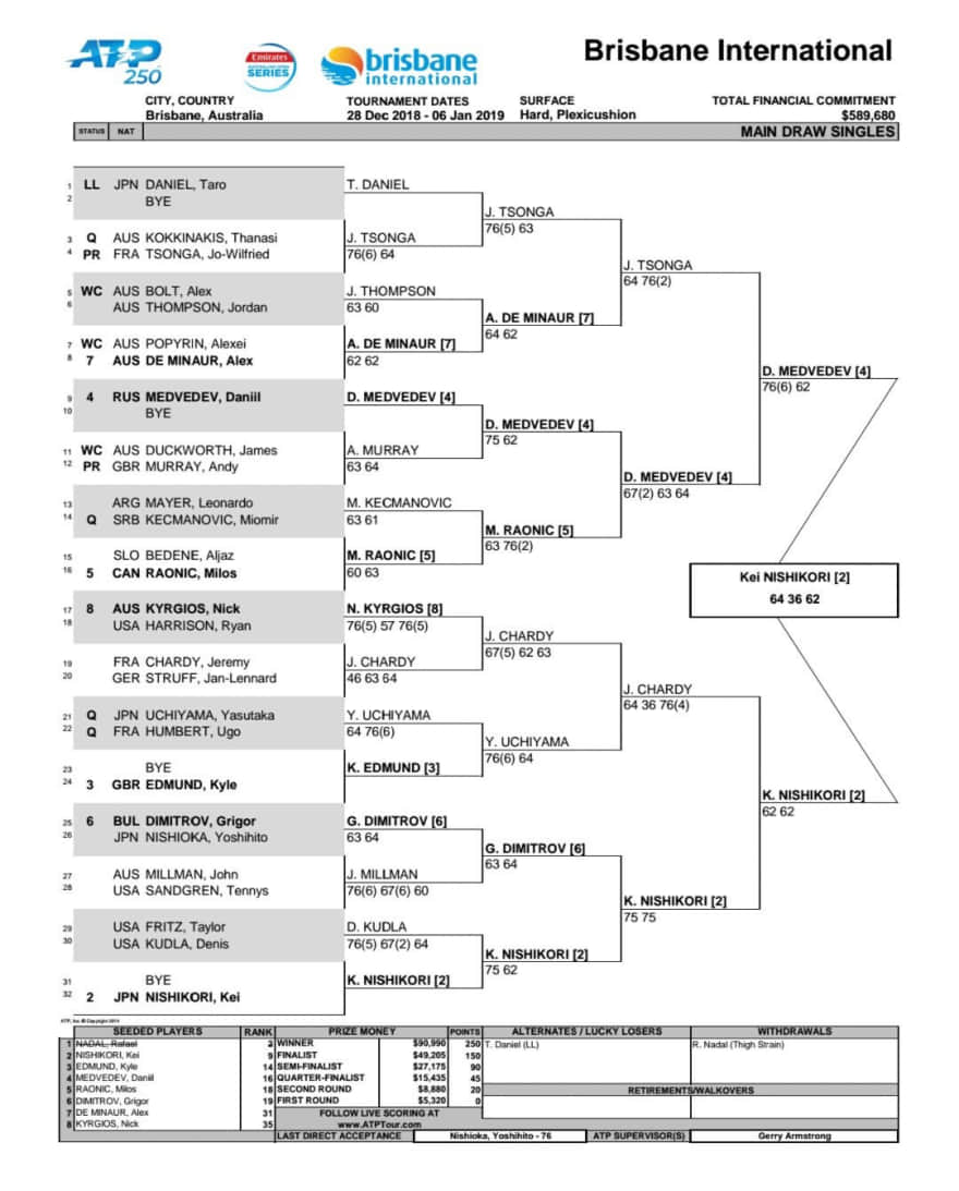 ブリスベン国際テニス2019 トーナメント表