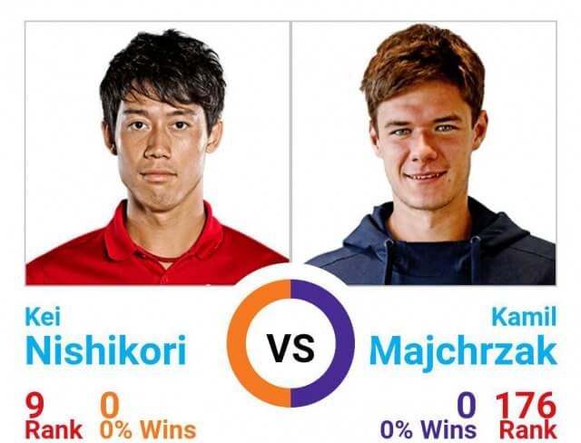 全豪オープンテニス2019 / 錦織 vs マイクシャフ / 対戦成績