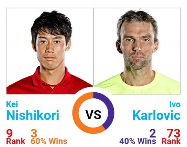 全豪オープンテニス2019 / 錦織 vs カルロビッチ / 対戦成績