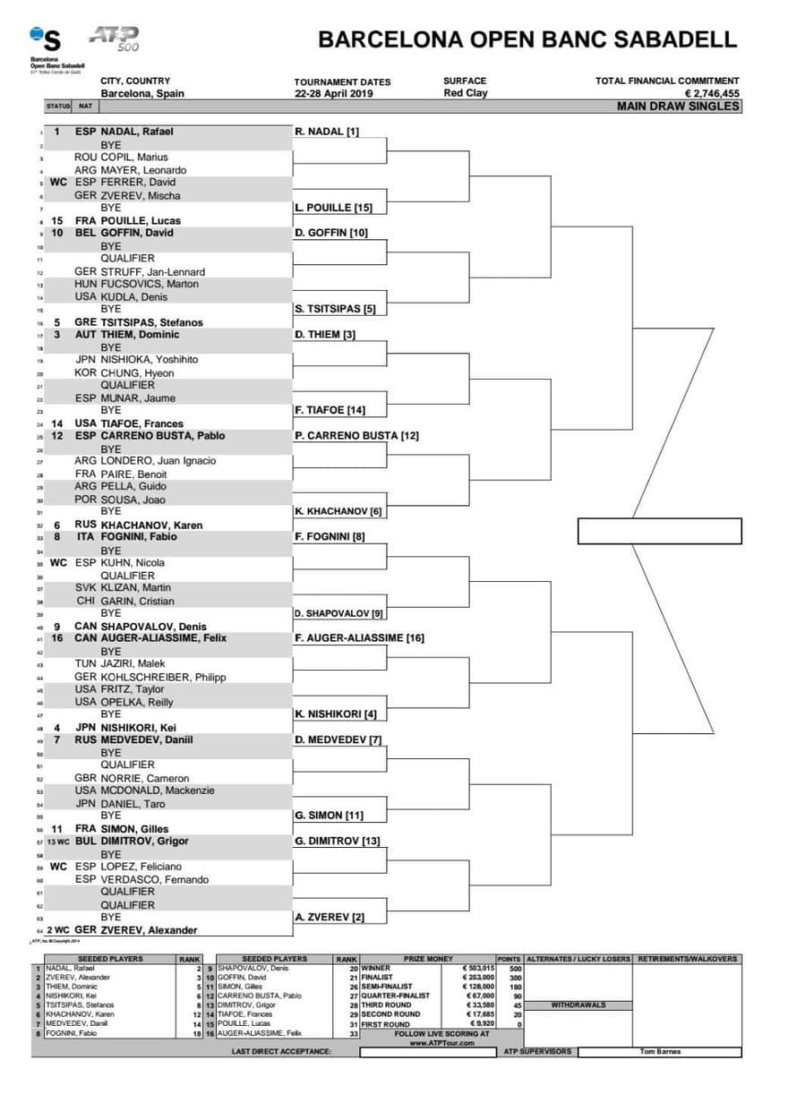 バルセロナオープン2019 | ドロー表