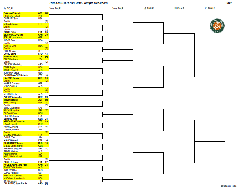 全仏オープン2019｜ドロー表（トップハーフ）