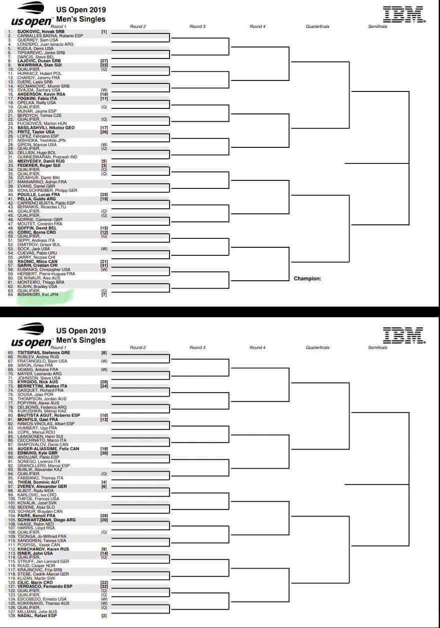 全米オープンテニス2019｜ドロー表