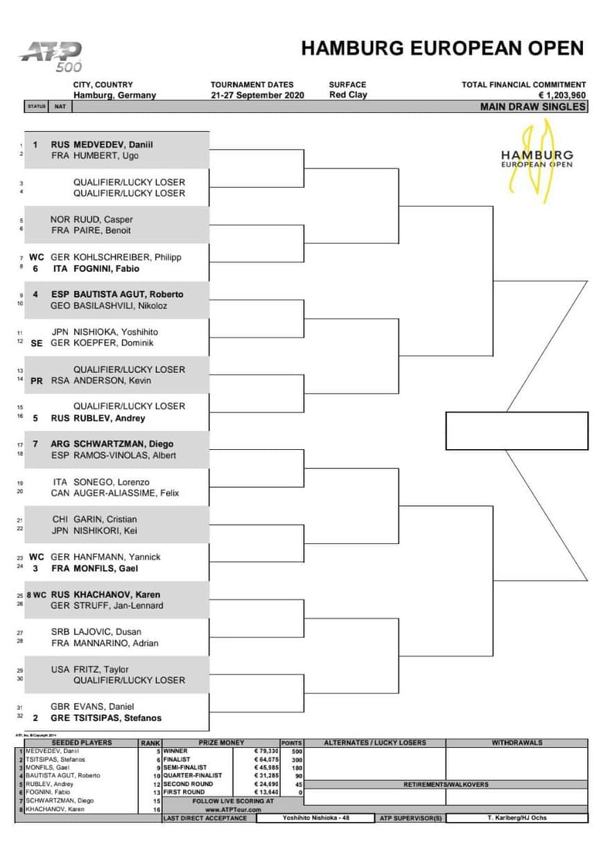 錦織はノーシード｜ハンブルク・ヨーロピアン・オープン2020 ドロー表