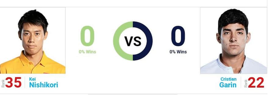 錦織圭 vs クリスチャン・ガリン｜過去対戦成績