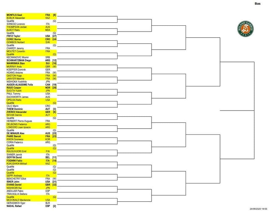 全仏オープン2020｜ドロー表（ボトムハーフ）