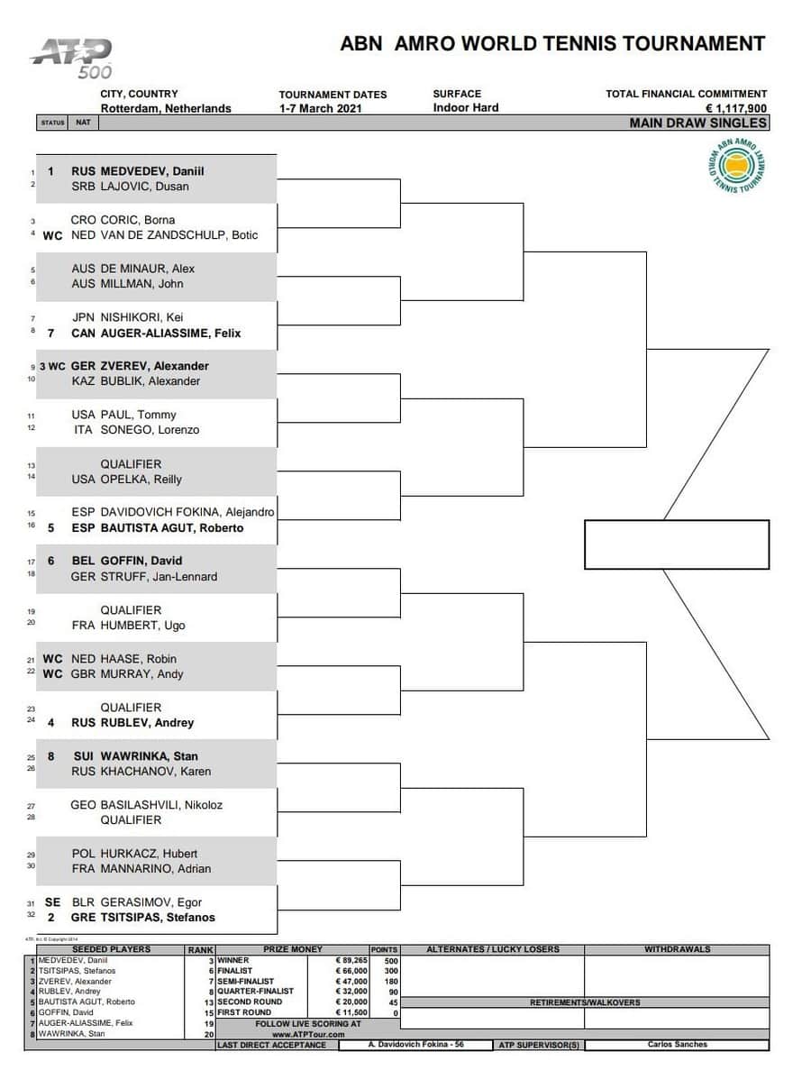 ABNアムロ世界テニストーナメント2021｜ドロー表