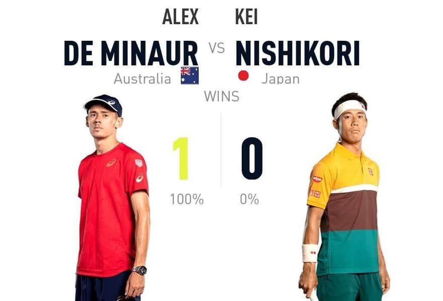 錦織圭 vs アレックス・デミノー 過去対戦成績