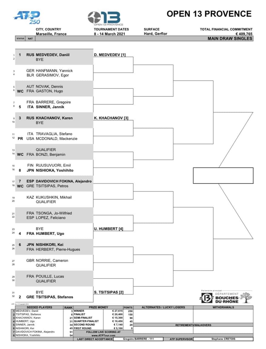 オープン13（マルセイユ）2021｜ドロー表