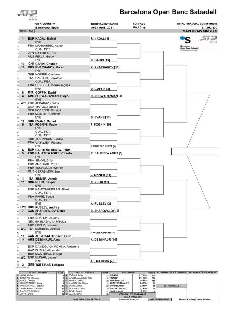 バルセロナ・オープン2021｜ドロー表