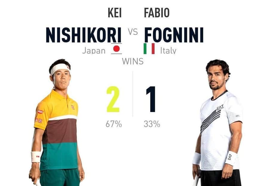 錦織圭 vs ファビオ・フォニーニ｜過去対戦成績