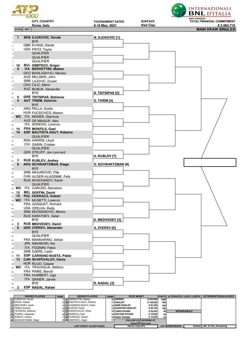 BNLイタリア国際（ローマ・マスターズ）2021｜ドロー表