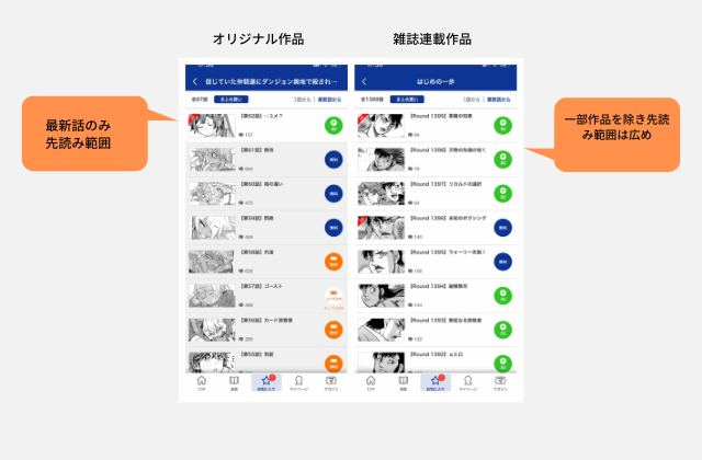 マガポケ：無料で読める範囲と先読みについての図解